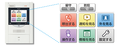 ウィンディア アール